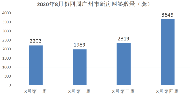 广州2020年8月GDP_2020年广州地铁线路图