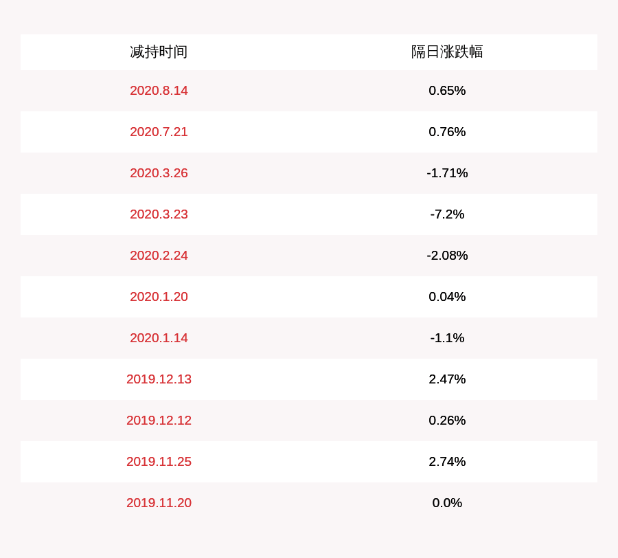 公司|神宇股份：实际控制人汤建减持约95万股，比例达到1%