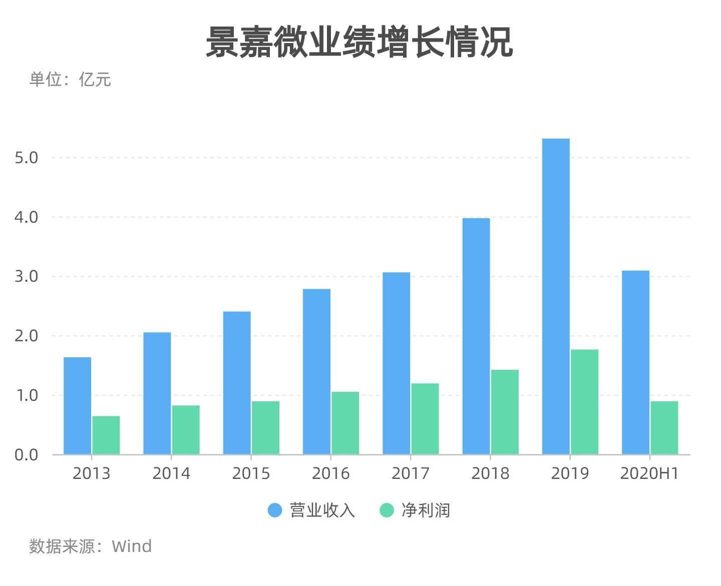 性能|英伟达新显卡性能飞跃，市值已超英特尔、AMD之和国产GPU何处“立身”？