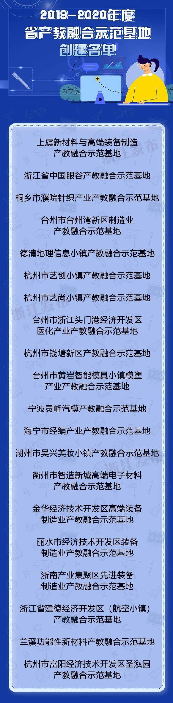 浙江|13个联盟、20个示范基地、63个工程项目，浙江公示了这份名单