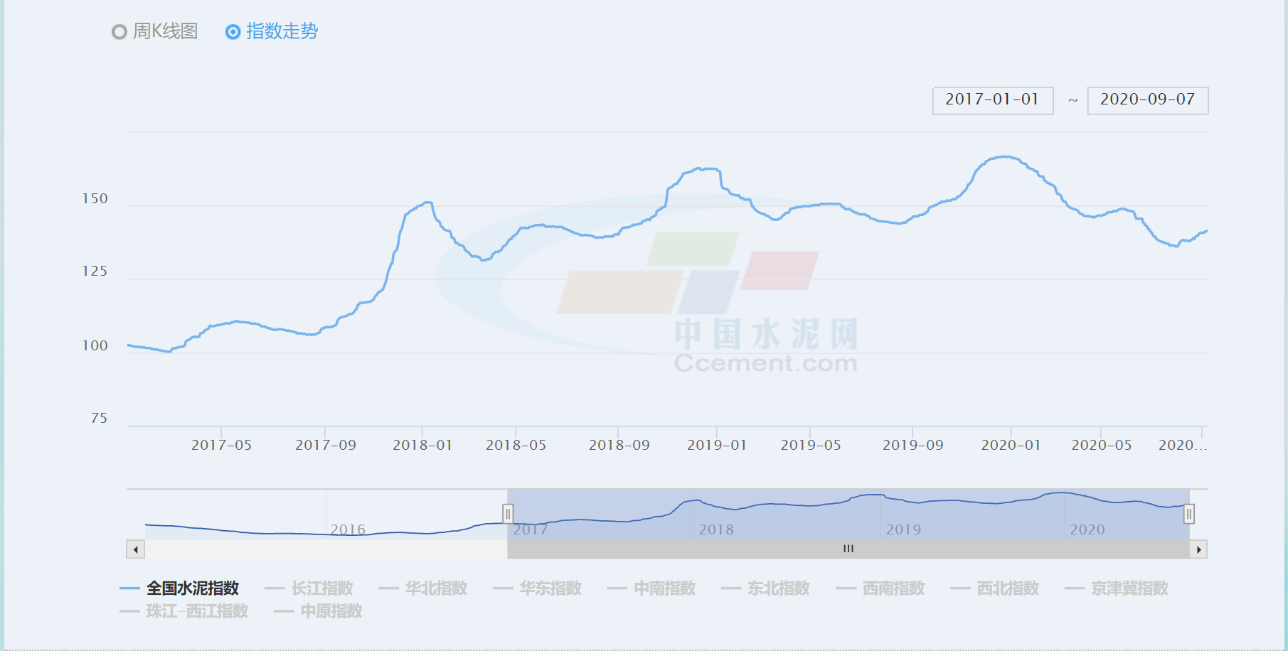 公司|上半年炒股大赚1.7亿 上峰水泥又要拿5.5亿搞新经济