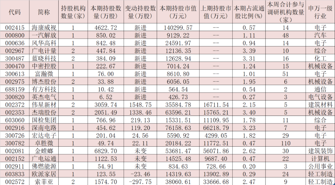 背调公司排名_装修公司(2)