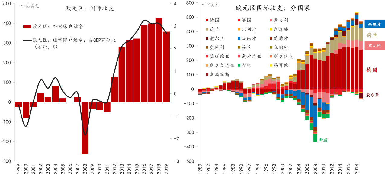 经济人口布局分布不均_人口普查(3)