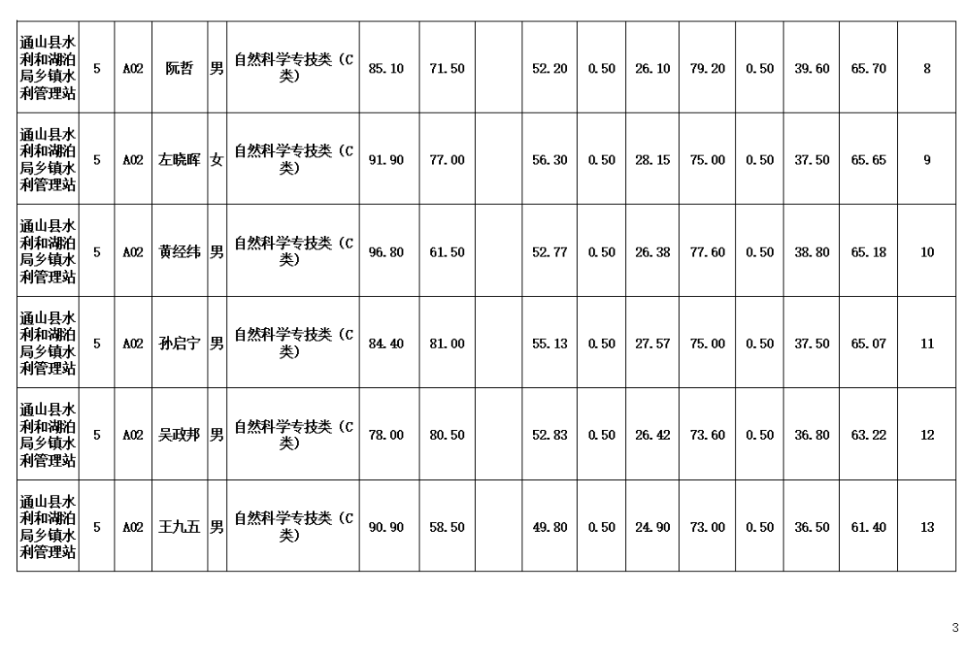 通山县2020GDP_通山县焦汉雄