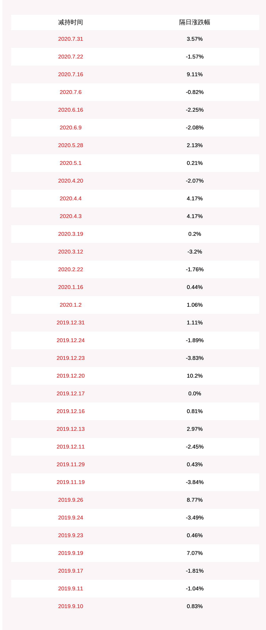 先生|已减134万股！南华仪器：股东李源提前终止减持计划