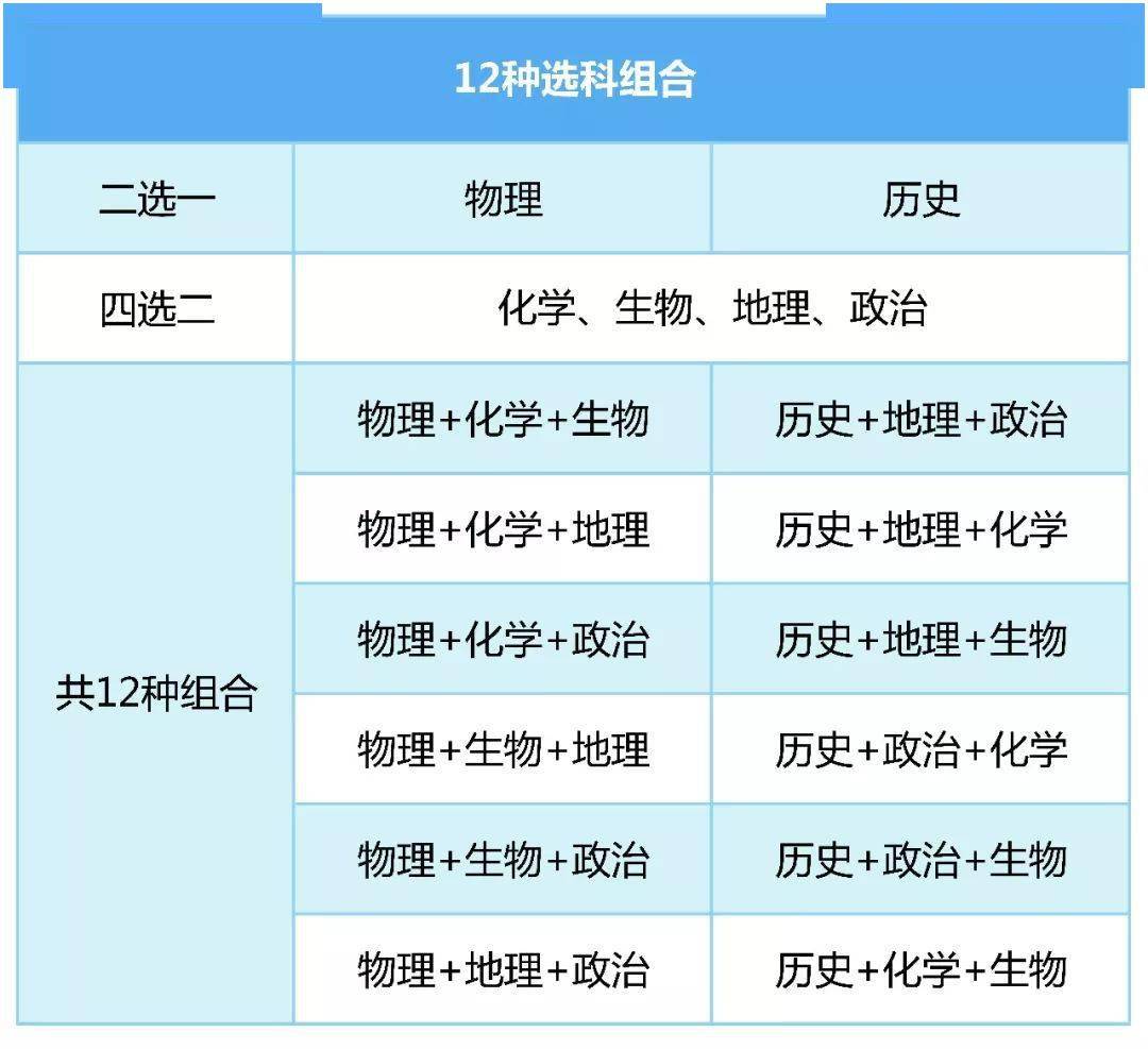 高考|学考/高考失利了!你敢复读么?难度大!