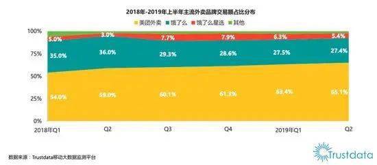 回应|饿了么推出多等5分钟新功能，刚刚，美团也回应了！你愿意为外卖小哥等吗？