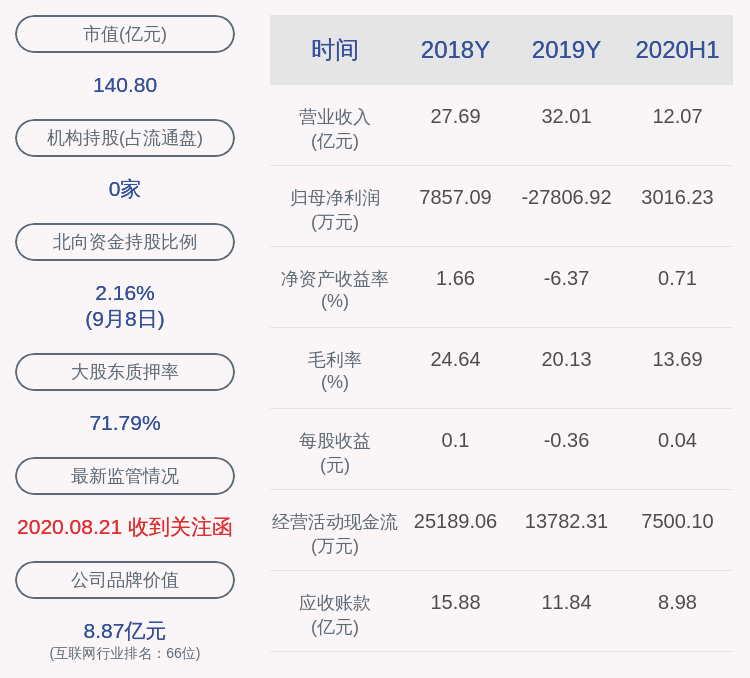 信息|梦网集团：余文胜解除质押1080万股及质押1850万股