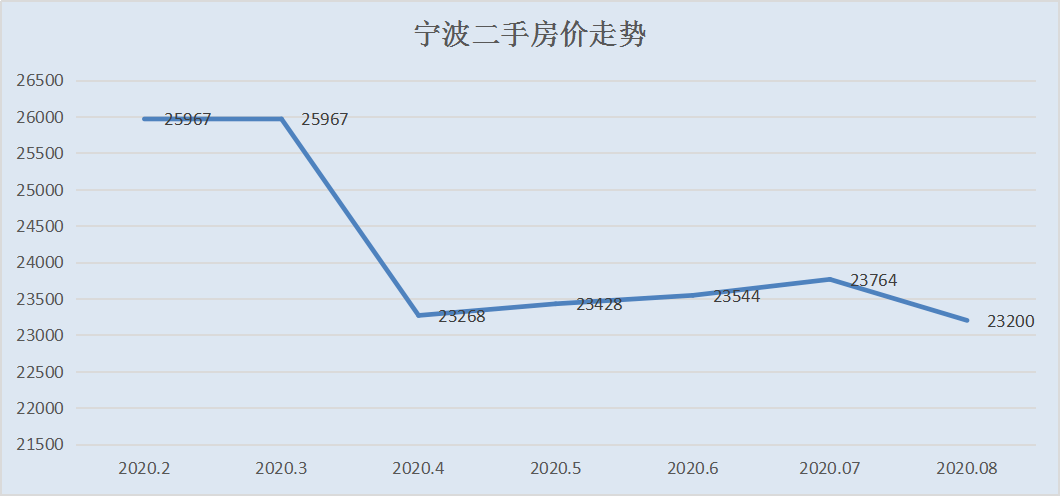 蚌埠2020gdp怎么回事_逆袭上涨 2020年蚌埠GDP约2180亿元 人均超6万元(2)