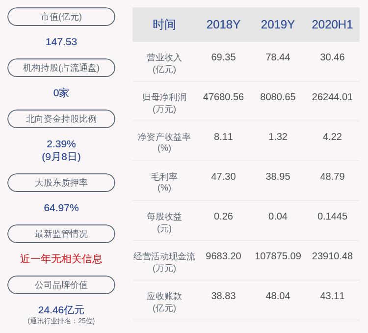 深圳市|海能达：控股股东陈清州质押2534万股及解除质押3000万股