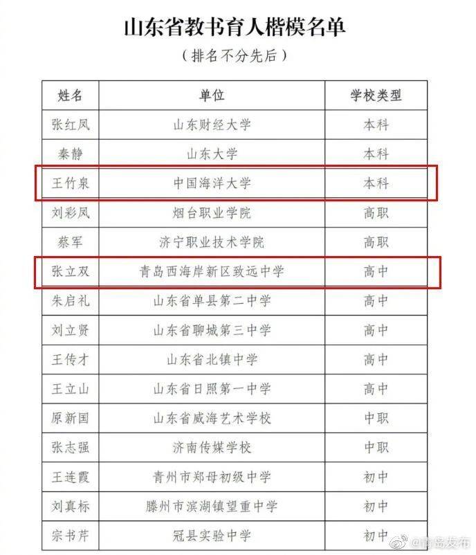 青岛|名单出炉！青岛这些老师上榜！有你认识的吗？