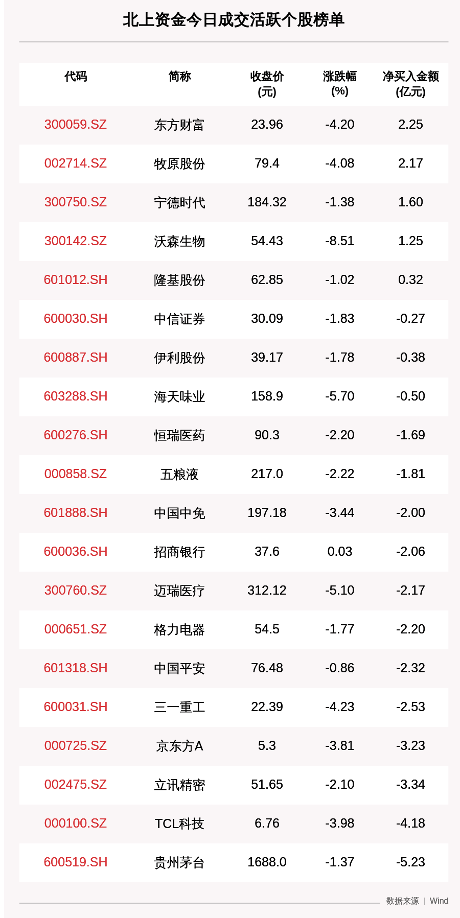 个股|最新出炉！9月9日沪深股通净流出37.58亿，这只龙头被逆势买入2.25亿！
