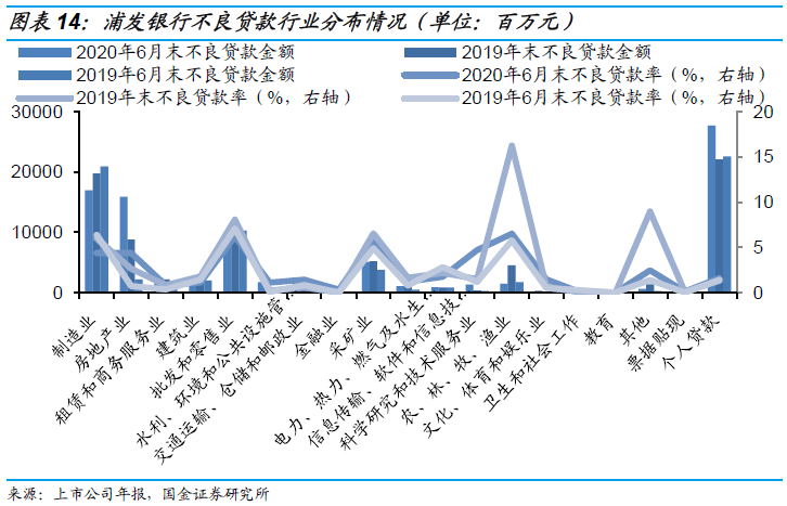 2020年6月末GDP_陈月末
