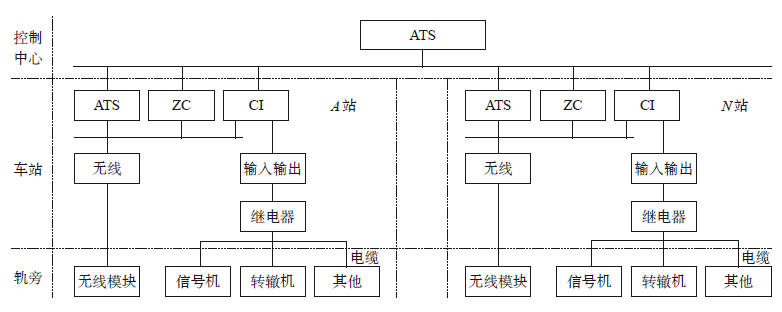 城市轨道交通信号系统发展展望