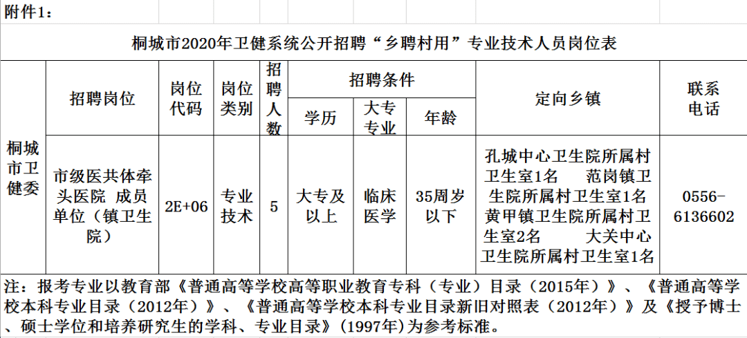 桐城市人口有多少2020