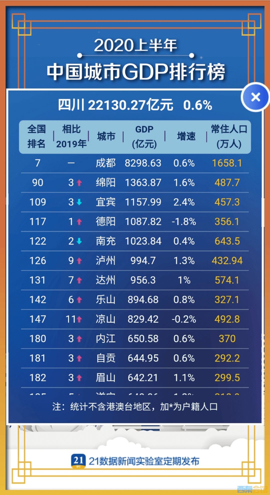 宜宾市2020上半年gdp_宜宾市几个高铁上下站(2)