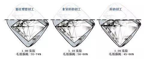 ��ʯΪʲô��?��ʯ4C�밮��ԭ������ô���еĹ�ϵ!