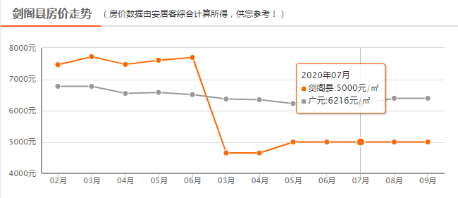 广元gdp房价_广元万达邀请广场舞入驻 全民广场舞开启(3)