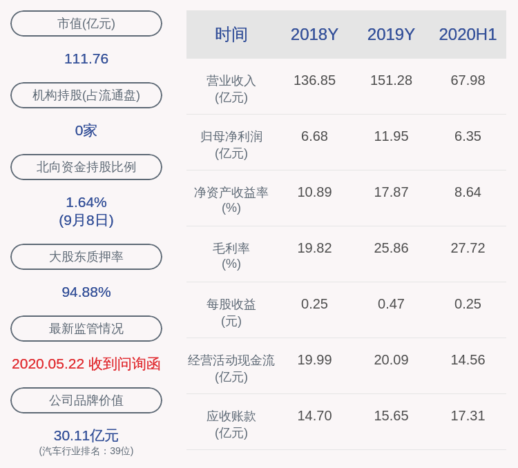 赛轮|赛轮轮胎：实控人杜玉岱解除质押4702万股