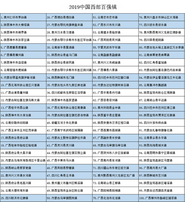 广西柳州人口排名第几(3)