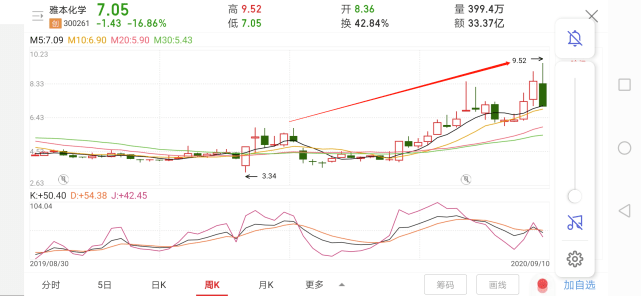 药物化学中GDP_化学手抄报