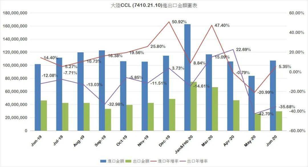 中国gdp19与20年对比_20年中国gdp增长图(2)