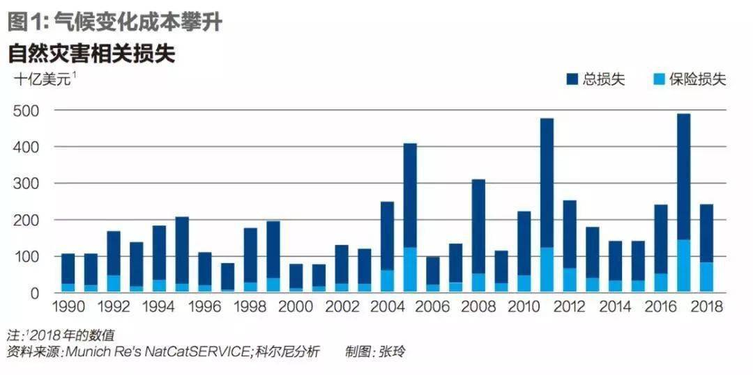 巴西近五年gdp情况及未来趋势_中国未来五年的十大经济趋势 透彻