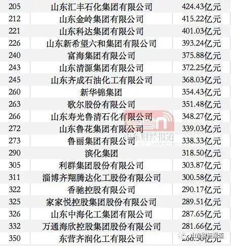 山东经济总量高为什么工资低_山东经济学院自考校区(2)