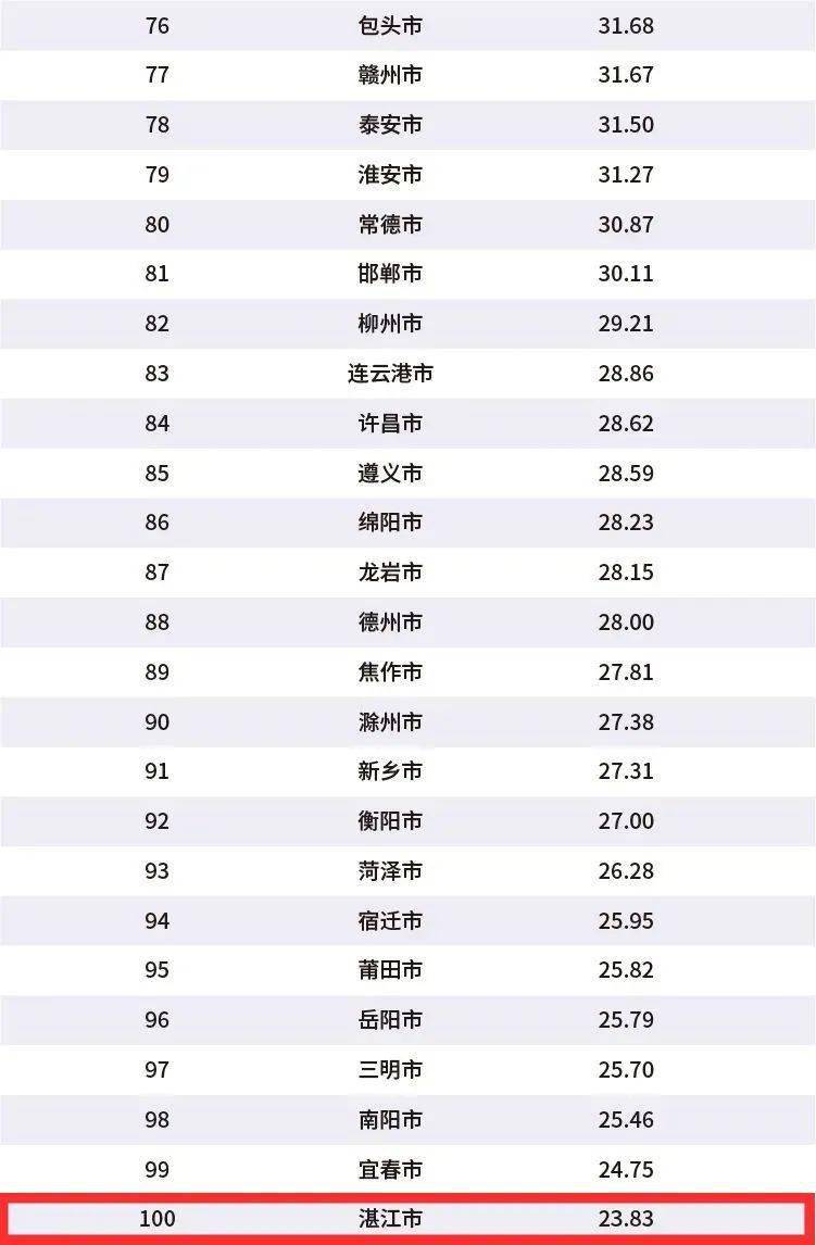 2019湛江gdp_湛江金沙湾(2)