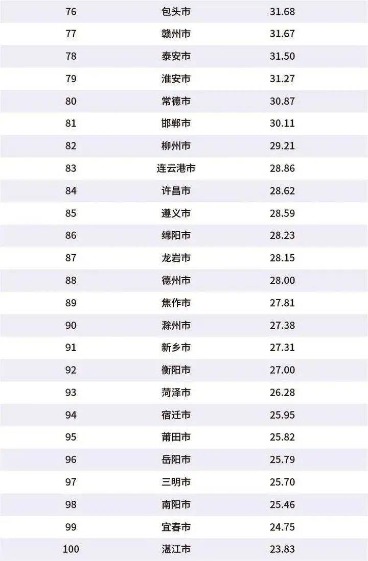 菏泽GDP排名2020_2020年前三季度山东省16地市GDP排名及增长情况(2)