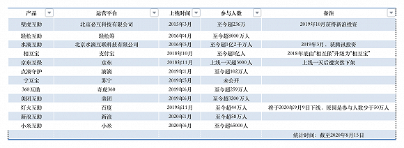 蚂蚁|【深度】蚂蚁另类新生力量：携一亿用户破局，相互宝能否掀起一场保险革命？|解构蚂蚁③