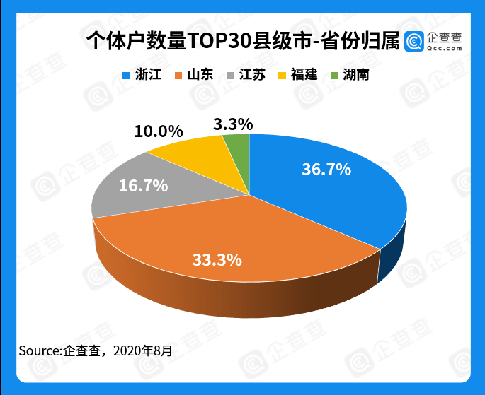 2021山东省各县市经济总量排名_山东省地图(3)