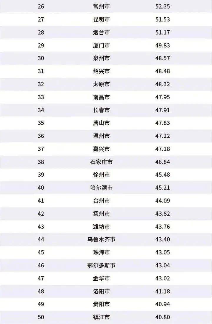 芜湖市gdp是多少2020_酒都遵义的2020年一季度GDP出炉,在贵州省内排名第几