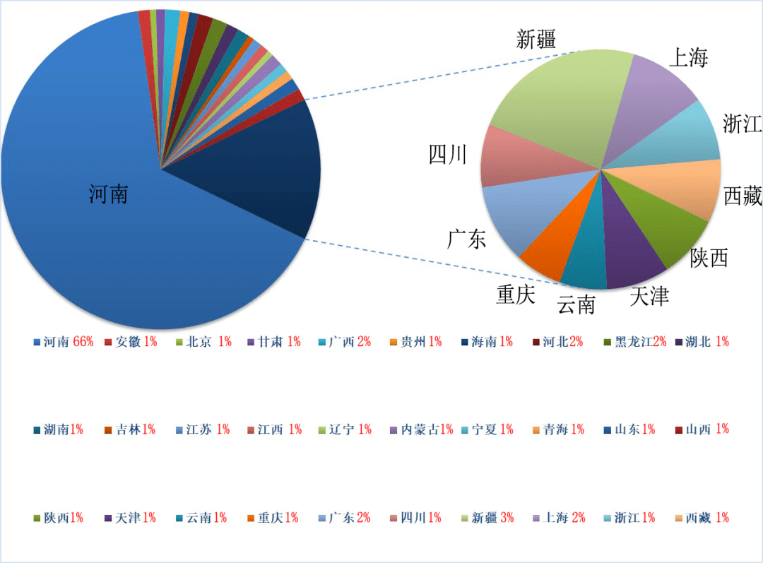 河南人口2020年男女比例_河南人口密度图