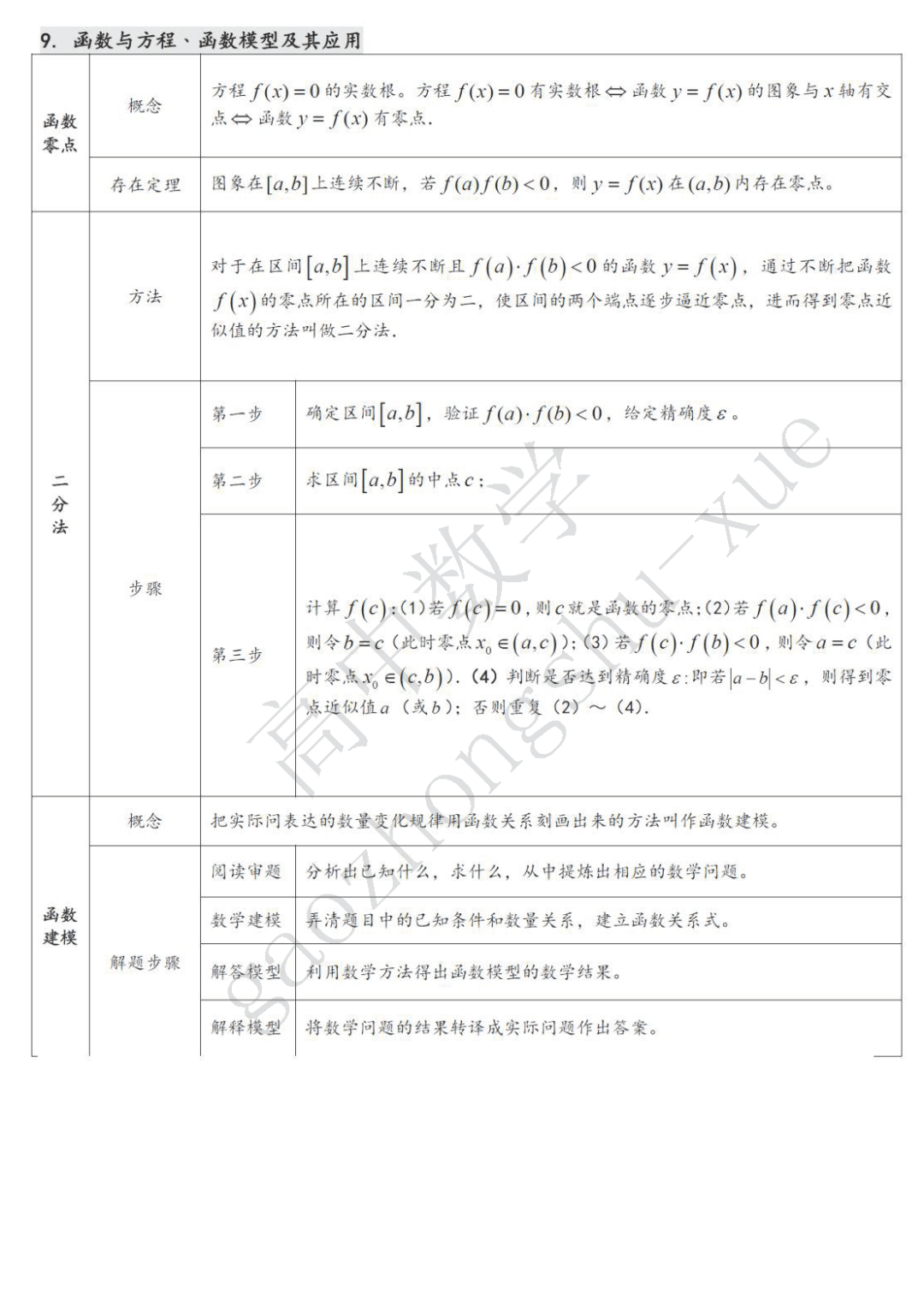 摄图|高中数学| 22张表格覆盖高中三年考试重点难点！（可下载打印）