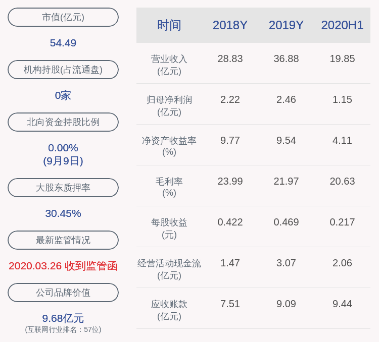 2019年|深交所向博彦科技发出关注函