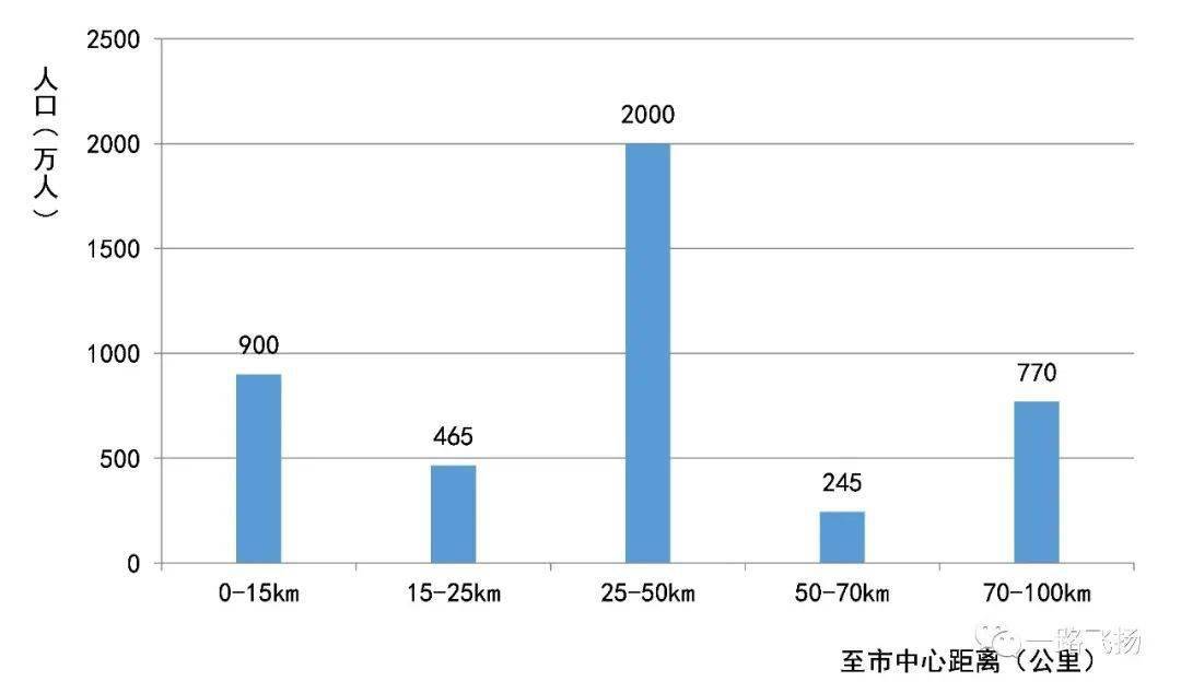 东京人口数_896个城镇正在消失,越来越多年轻人远走他乡去到大城市