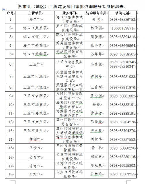 海南省各市县人口表_海南省各市县面值(3)