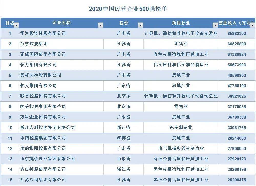 大连2020gdp企业纳税_重磅 2020年台州纳税百强企业榜单出炉