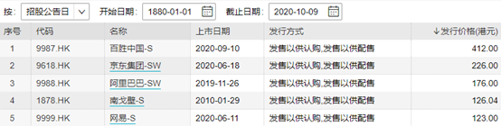 餐厅|肯德基与必胜客谁更赚钱？百胜中国上市揭晓答案！