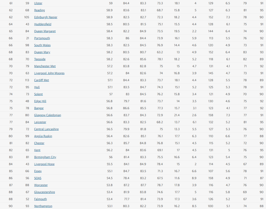 英国大学排名2021_英国伦敦各大学排名(2)