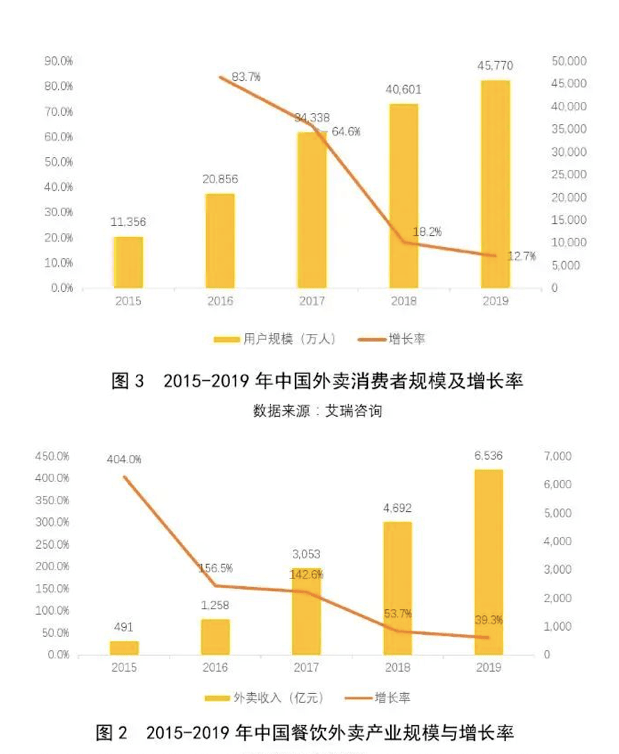 2019年间|送外卖就是与死神赛跑？万亿美团刷屏！＂你愿意多给我5分钟吗？＂绑架客户还是体谅小哥？美团最新回应