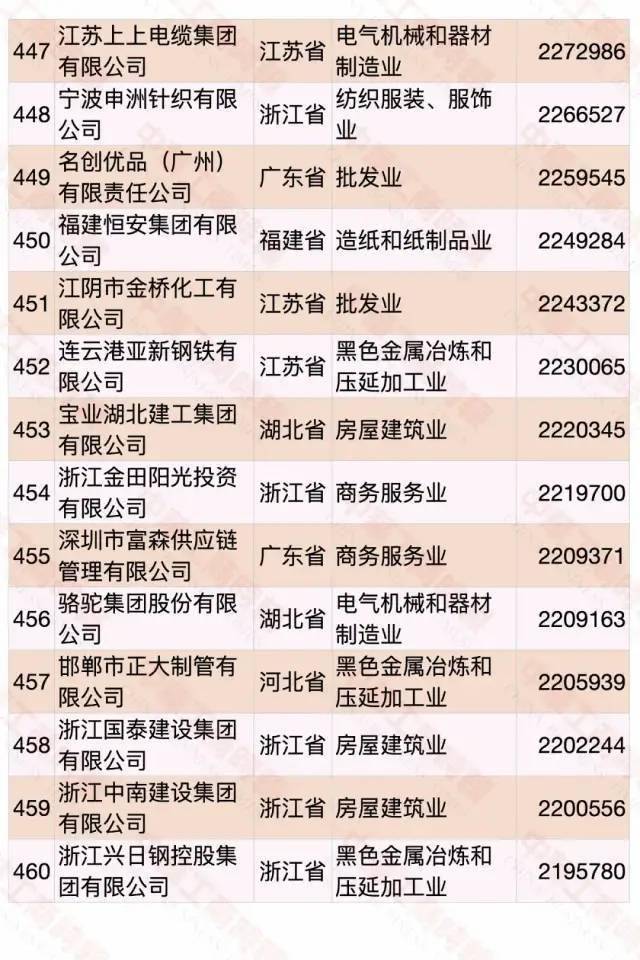 江西民營企業(yè)500強(qiáng)名單大全有哪些？[完整榜單]正邦集團(tuán)有限公司、晶科能源有限公司很不錯(圖49)