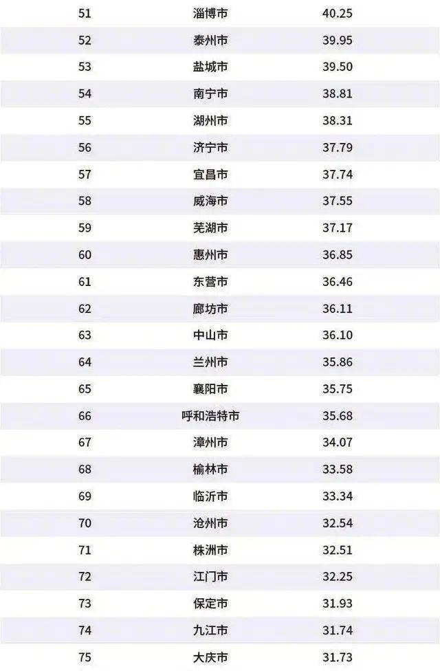 云南镇gdp排名_云南2020各市gdp(3)