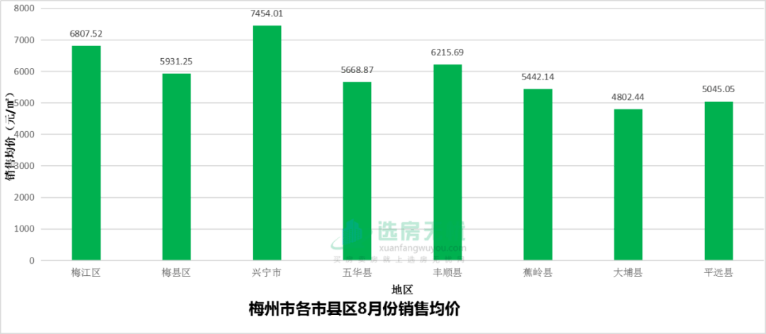 2020梅州梅江区gdp_我们中有 10 的人将无人送终