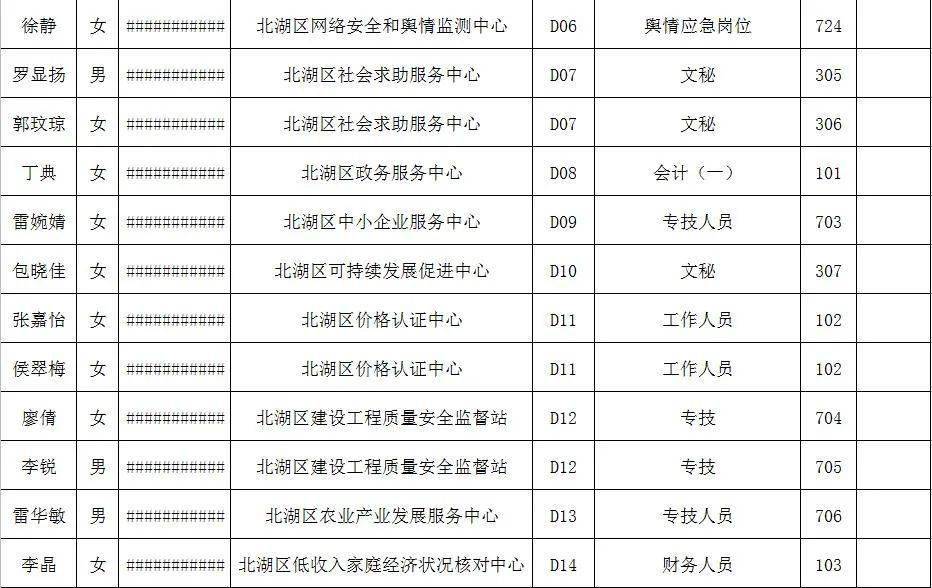 郴州市人口2020_郴州市地图