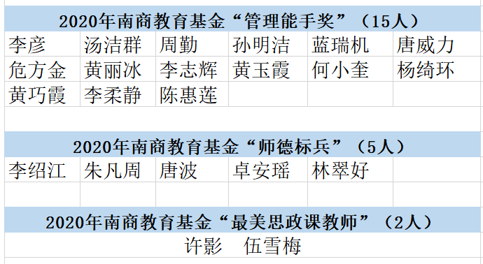 674人次桂城这些个人和集体受表彰快看有没有你的老师