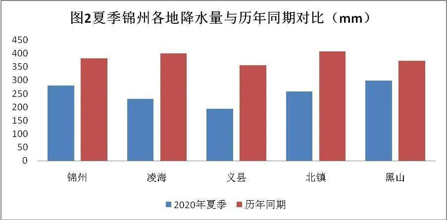 2021年锦州市gdp_2017年河南各市GDP排行榜 郑州总量第一 11城增速下降 附榜单(3)