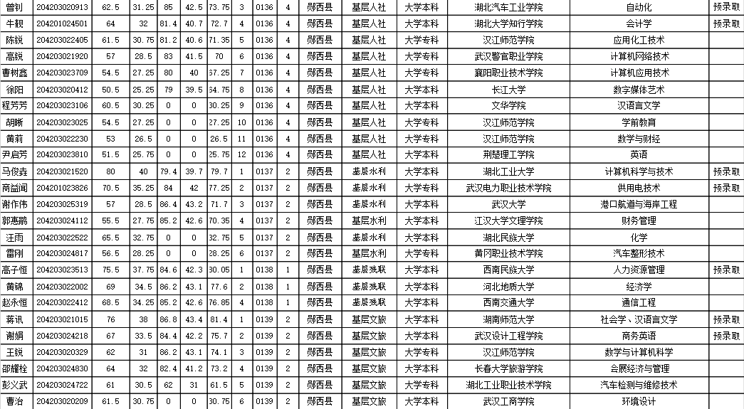 郧西县2020人口_郧西县地图