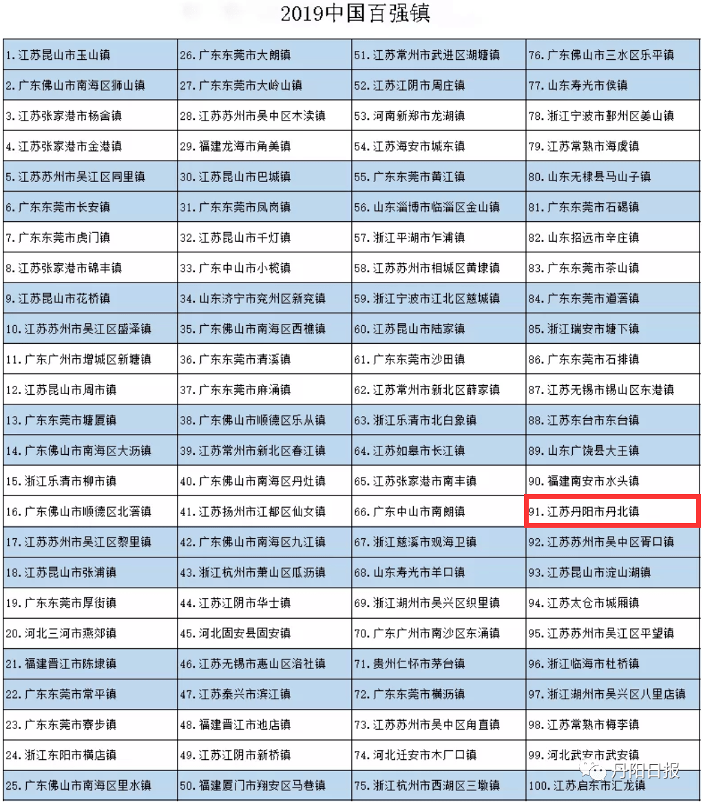 2021年林州市各乡镇人口基数_林州市2021年规划